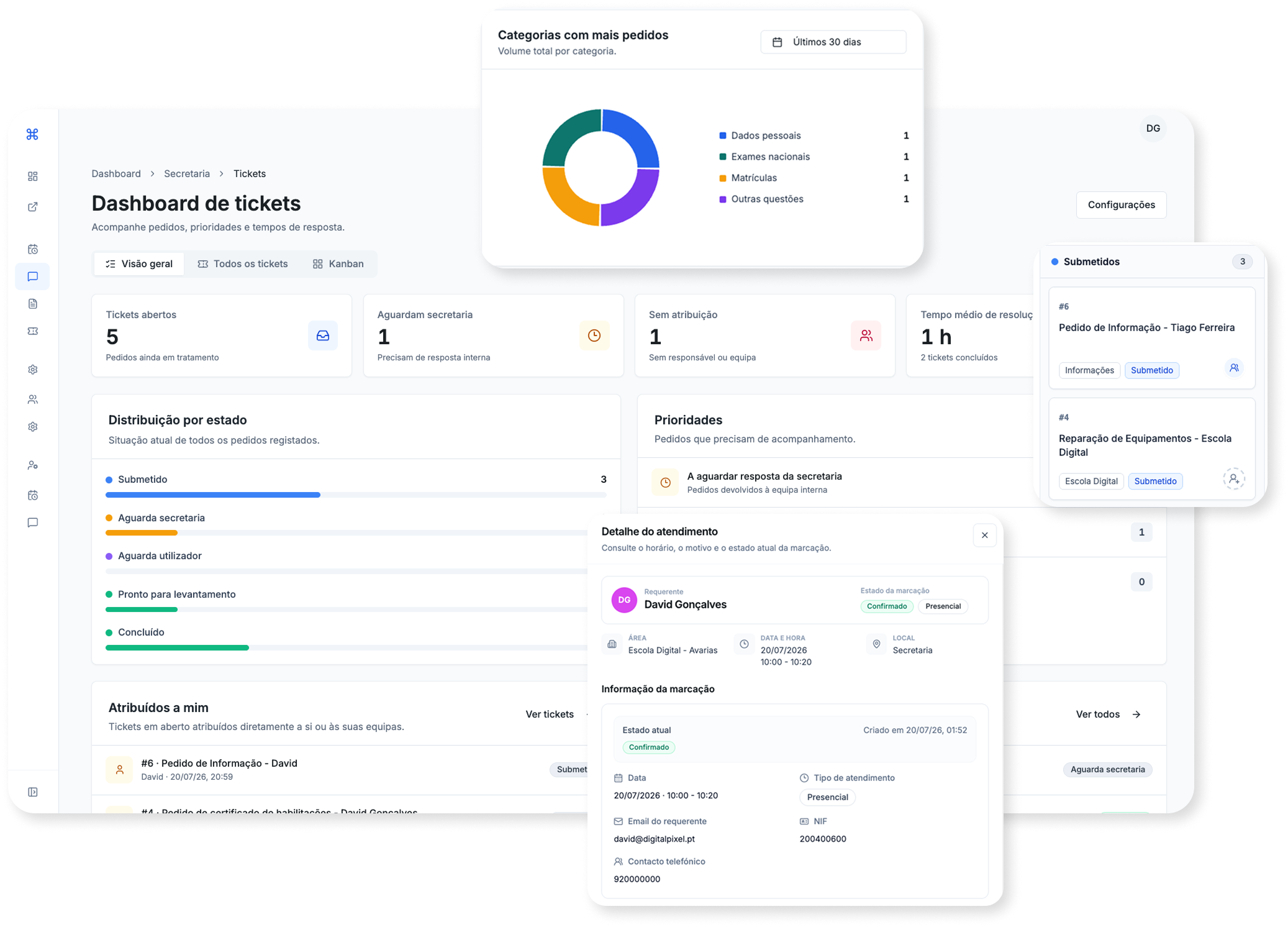 Dashboard de administração do gesSAE