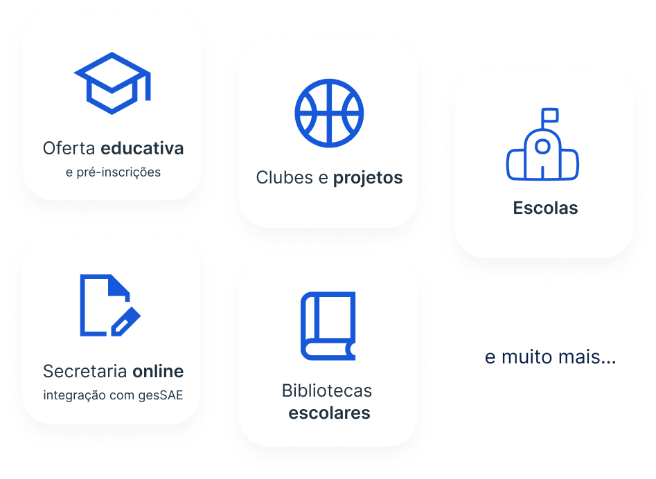 Exemplo dos conteúdos organizados num website escolar