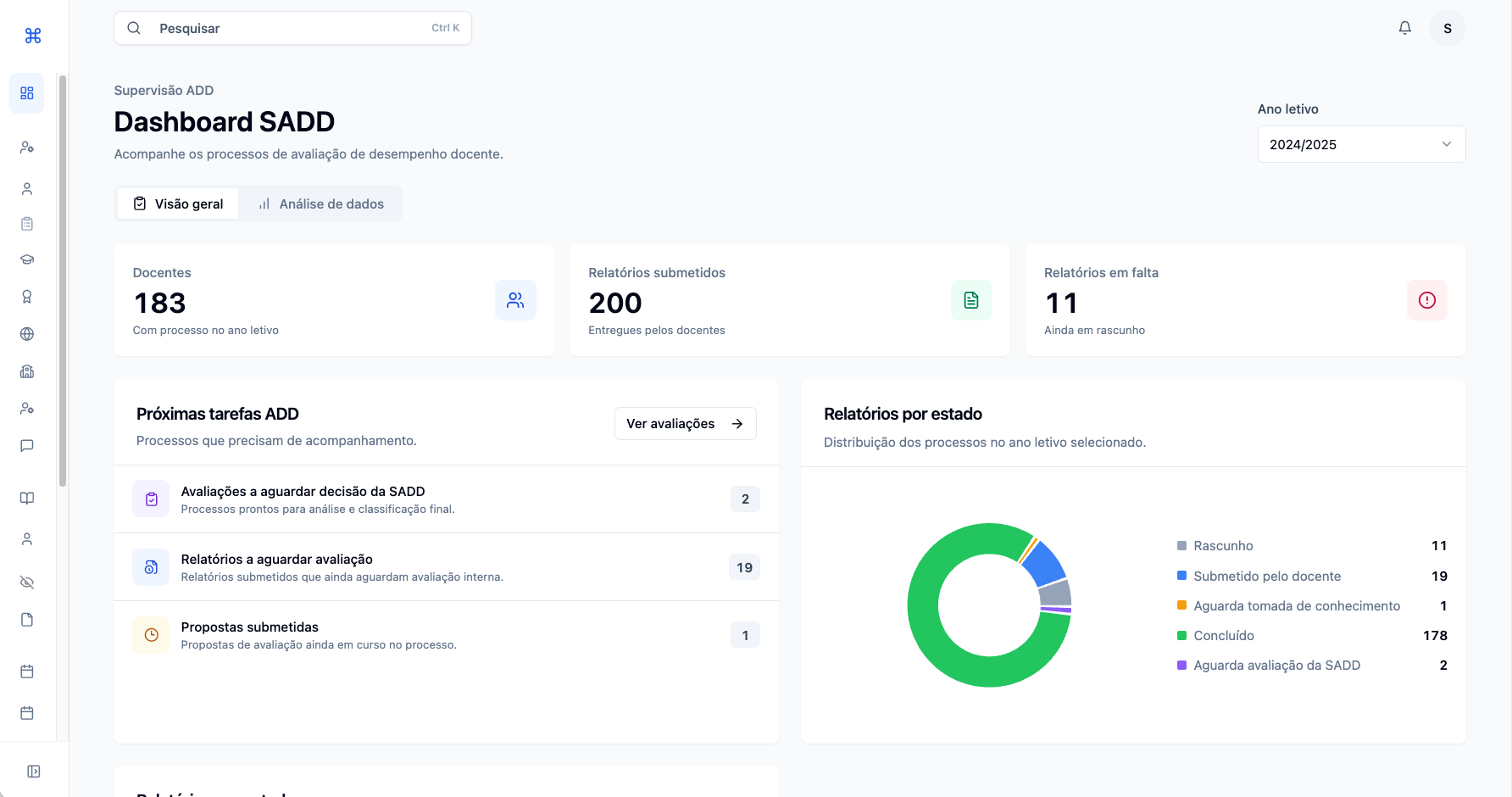 Dashboard da SADD utilizado no caso de estudo do Orion